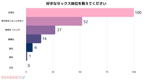 セックス体位の種類・やり方